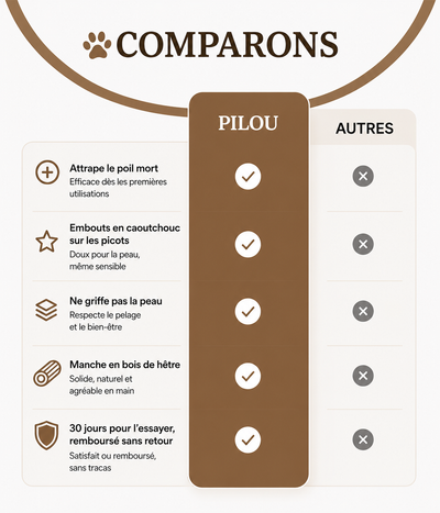 PILOU — Brosse anti-poils pour chiens à sous-poil